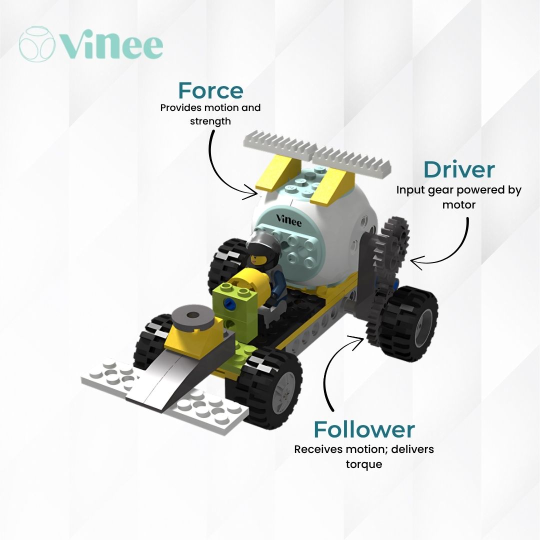Easy Robotics! Dragster